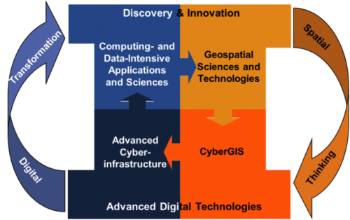 CyberGIS-Center